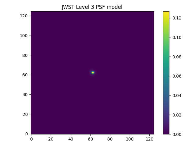 JWST Level 3 PSF model