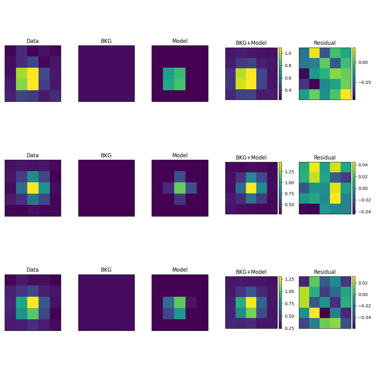 Data, BKG, Model, BKG+Model, Residual, Data, BKG, Model, BKG+Model, Residual, Data, BKG, Model, BKG+Model, Residual